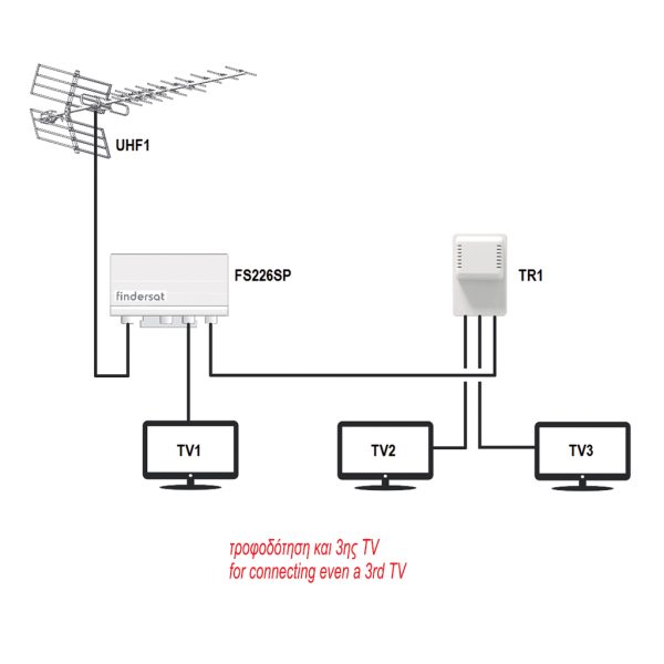 ANTENNA AMPLIFIER 1 INPUT - Image 3