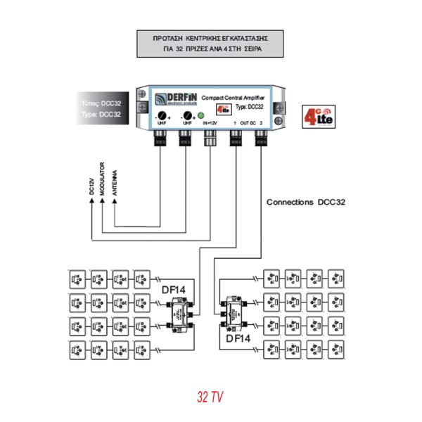 CENTRAL AMPLIFIER 2 INPUTS - Image 2