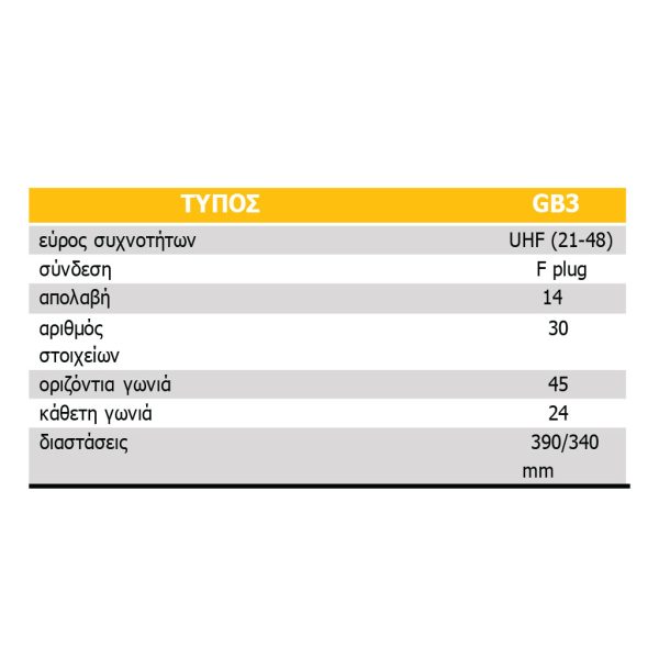 Κεραία Τύπου Panel UHF 5G,Αποκοπή Στα 694mHZ,Σε Ατομική Συσκευασία Box - Image 2