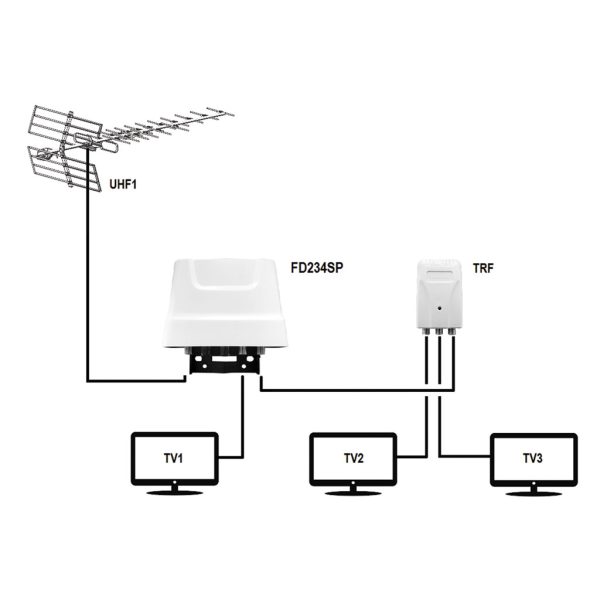 Compact Amplifier With 2 Outputs With 5G Filter, 1 Input UHF,Gain 34dB, With Feeder TRF 150mA - Image 2