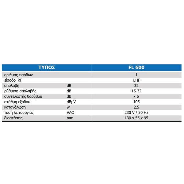 Line Amplifier With 2 Outputs With 5G Filter, 1 Input UHF,Gain 32dB, With Feeder 12V,130x55x95mm - Image 2