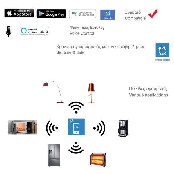Προσαρμογέας Wifi 2.4GHz Σούκο 16Α, Ασφάλεια Παίδων,TUV πιστοποίηση - Image 2