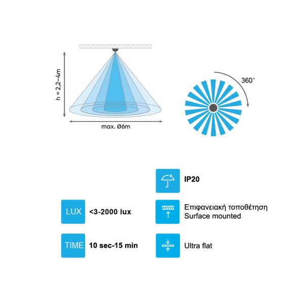Ανιχνευτής Κίνησης Οροφής Slim Λευκός Orno 360° IP20 500WLed Με Ρύθμιση Lux&Χρόνου,Max6m,d11.5h2.4cm - Image 5