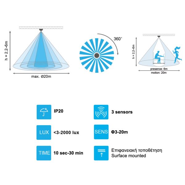 Ανιχνευτής Παρουσίας Οροφής Λευκός Orno 360° IP20 500WLed Με Ρύθμιση Lux&Χρόνου,3-20m,d12h5.1cm - Image 5