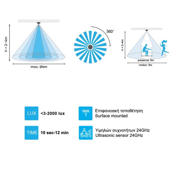 Presence Ceiling Sensor Ultrasonic White Orno 360° IP20 500WLed With Lux&Time Adjustment,6-9m,d11.5h2.5cm - Image 5