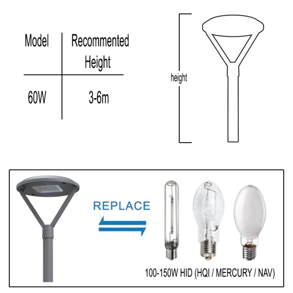 Pole Top Led Evo Band 60W 4000K IP65 Dark Grey Ral7016 ≥10KV St316 Screws 100-240VAC d50cm - Image 3