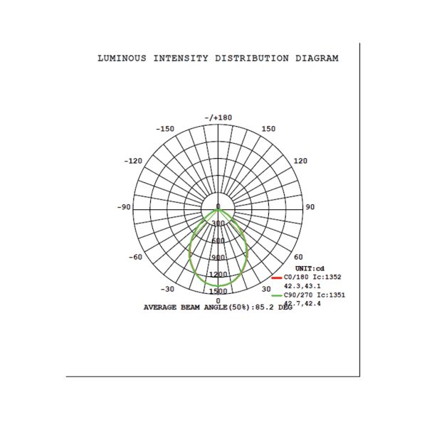 Χωνευτό Φωτιστικό Slash 3CCT Led 30W 3000/4000/6500K 90o IP44 White Reflector Band - Image 5