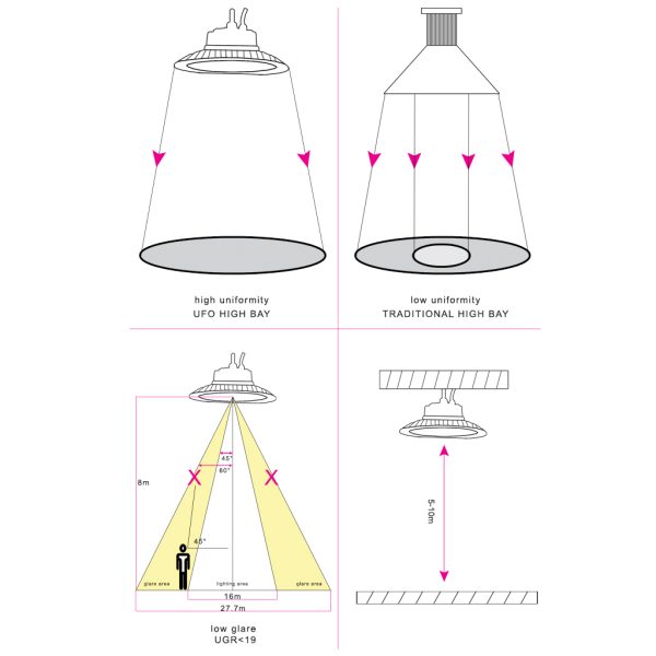 Τροφοδοτικό UFO 150W - Image 4