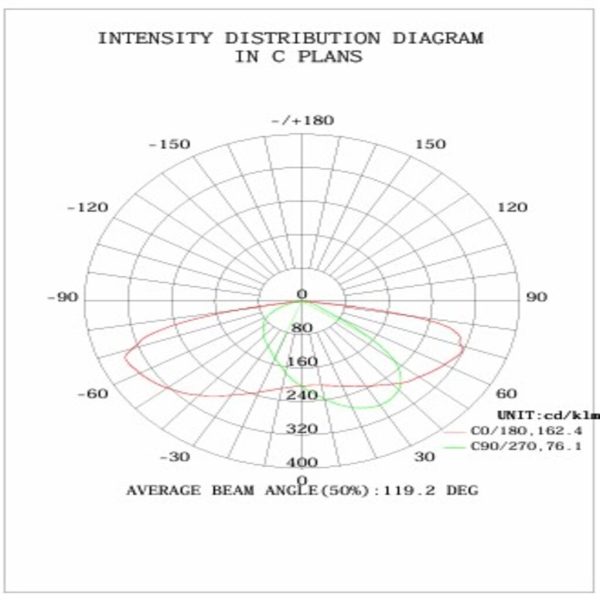 Street Light Aiolos Band 45W 4000K IP66 Dark Grey Surge Protection≥6KV,100-277VAC,7 Warranty,150x75°,567x235x92mm,Enec Certified - Image 6