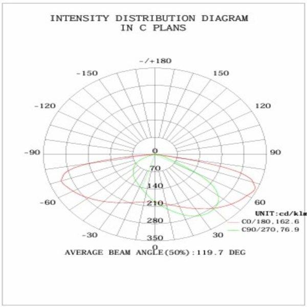 Street Light Aiolos Band 80W 4000K IP66 Dark Grey Surge Protection≥10KV,100-277VAC,7 Warranty,150x75°,710*325*140mm,Enec Certified - Image 6