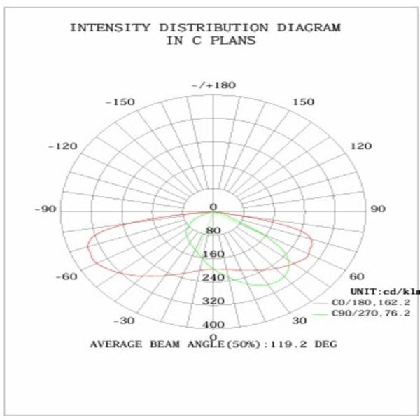 Street Light Aiolos Band 120W 4000K IP66 Dark Grey Surge Protection≥10KV,100-277VAC,7 Warranty,150x75°,710*325*140mm,Enec Certified - Image 6