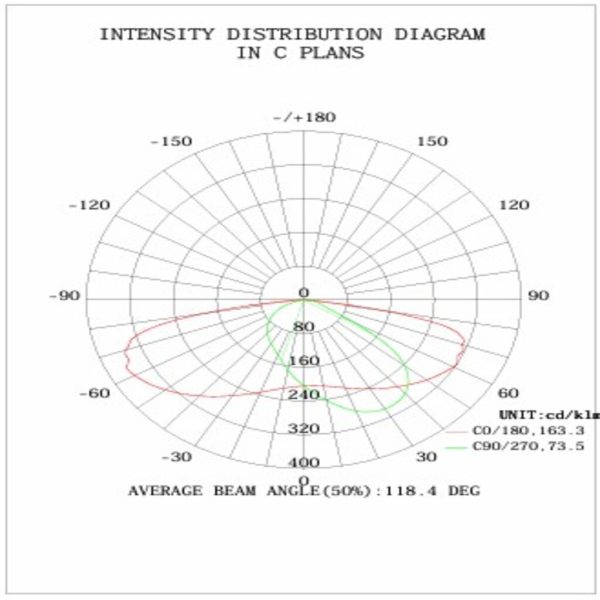Street Light Aiolos Band 150W 4000K IP66 Dark Grey Surge Protection≥10KV,100-277VAC,7 Warranty,150x75°,752*308*116mm,Enec Certified - Image 6