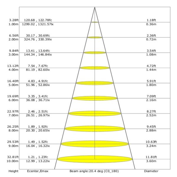 Φωτιστικό Star 1 LED 3W 3000K 30° Nickel Mat Με Βάση d7cm,Mε Διακόπτη,220-240VAC - Image 4