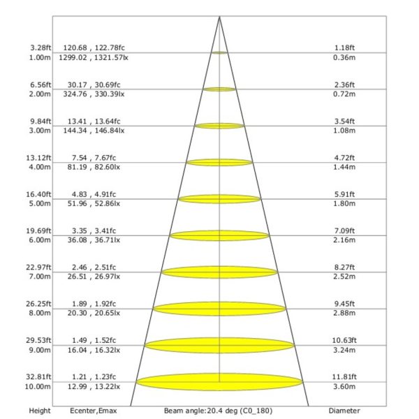 Φωτιστικό Pop Led 3W 3000K 30° Μαύρο με βάση@@ - Image 4