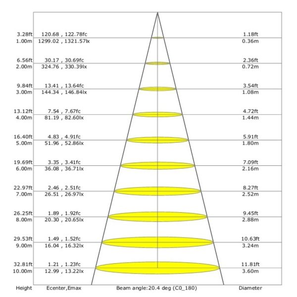 Light Fitting Vera Led 3W 3000K 25° Black(Sandy) l11d2.5cm with Base d8w3cm,with Switch,220-240VAC - Image 4