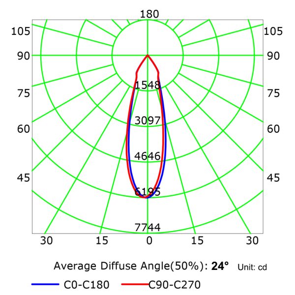 Φωτιστικό Axis Μάυρο 20-30W 3000-4000K,15-24°-45°, 5 Έτη Εγγύηση, Luminus chip@ - Image 7