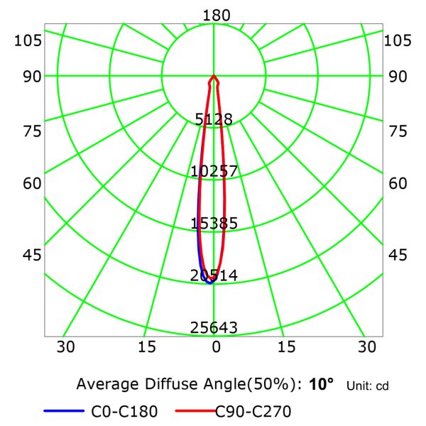 Φωτιστικό Axis Μάυρο 20-30W 3000-4000K,15-24°-45°, 5 Έτη Εγγύηση, Luminus chip@ - Image 8