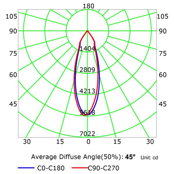 Φωτιστικό Axis Μάυρο 20-30W 3000-4000K,15-24°-45°, 5 Έτη Εγγύηση, Luminus chip@ - Image 6