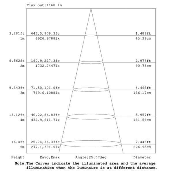 Φωτιστικό Loren Led 8-30W 3000K Μαύρο Προσαρμοζόμενη Δέσμη 15-45° CRI>90 3Φασικό 5 Έτη Εγγύηση - Image 6