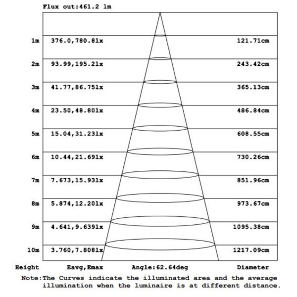 Adjustable Led Fitting Goran Dark Grey (Sandy) 12W IP54 3000K 65° 220-240VAC w9h9cm - Image 7