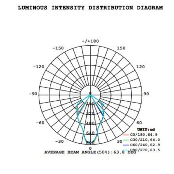 Adjustable Led Fitting Goran Dark Grey (Sandy) 12W IP54 3000K 65° 220-240VAC w9h9cm - Image 6