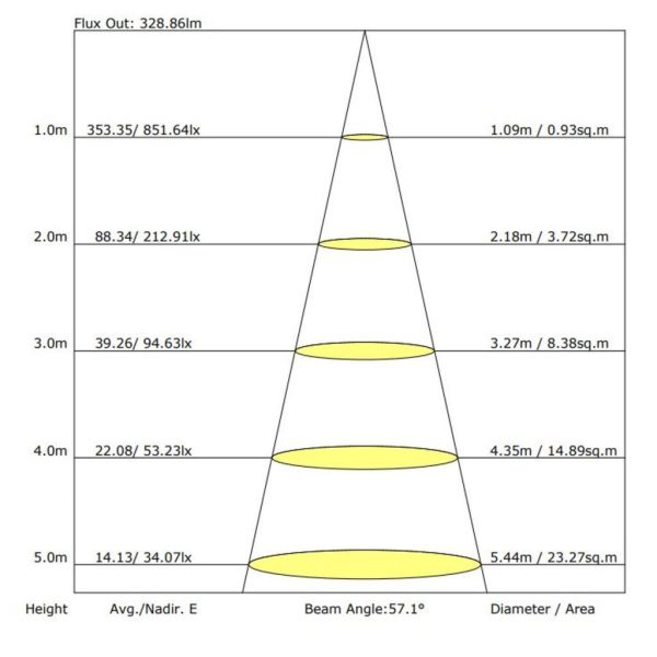 Recessed Downlight Toris Led Black 7W IP65 3000K 40° CRI>90  Without Driver  500mA 12Vdc w4.6d4.5cm 3years Warranty With IP68 Connectors - Image 7