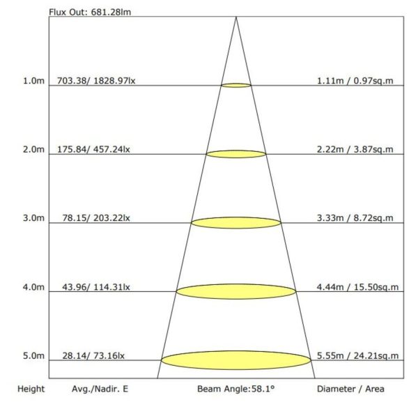 Χωνευτό Φωτιστικό Toris Led Μαύρο 10W IP65 3000K 40° CRI>90 350mA 24Vdc l7.6w4.6d4.5cm Χωρίς Τροφοδ. - Image 7