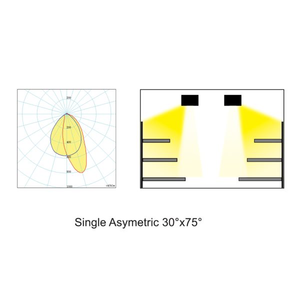 Φωτιστικό Rack Led 115.4cm 51W 4000Κ διπλό ασύμμετρο Μαύρο 5100lm - Image 4