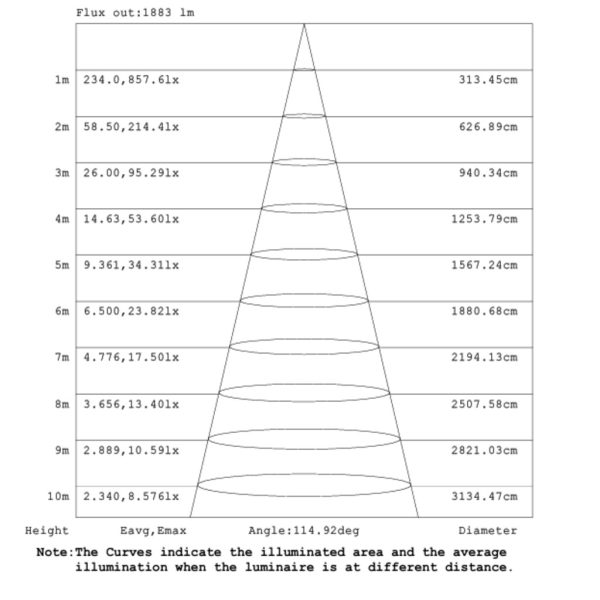 Recessed Linear light Leon White Led 120*5*3cm 30W CCT3 3000/4000/6500Κ 110°,5yrs,800mA,37V,Without Driver - Image 6
