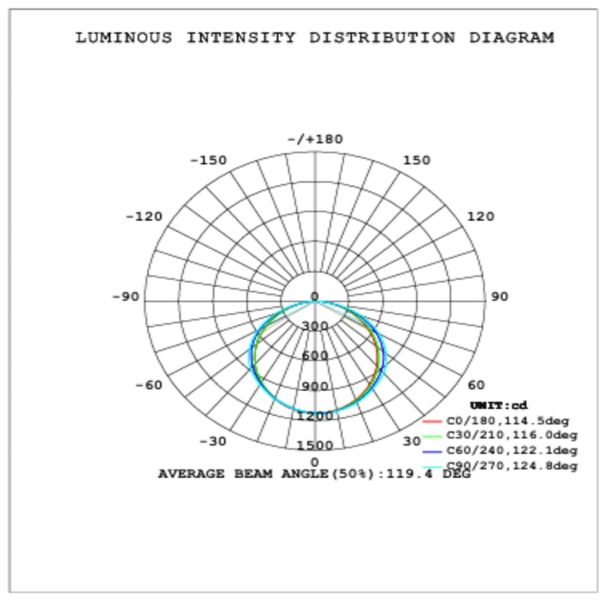 Εξωτερικό Φωτιστικό Leon Λευκό Led 150*5*7.5cm 40W 3CCT Change 3000/4000/6500Κ,110°,5έτη εγγύ,1000mA - Image 6