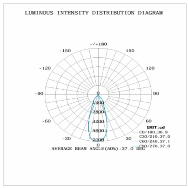 Φωτιστικό Ράγας Loko 38W 3CCT 3000-3500-4000K 36° Λευκό CRI>90 3Φασικό,5Έτη Εγγύηση,h12d9cm 198-264V - Image 4