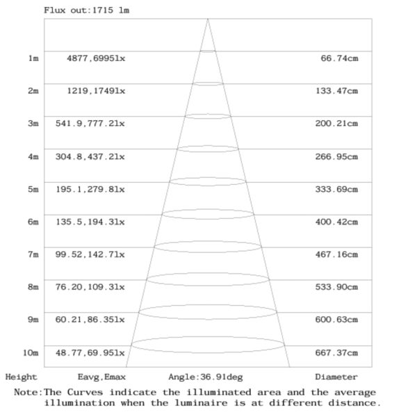 Φωτιστικό Ράγας Loko 38W 3CCT 3000-3500-4000K 36° Μαύρο CRI>90 3Φασικό 5Έτη Εγγύηση,h12d9cm 198-264V - Image 6