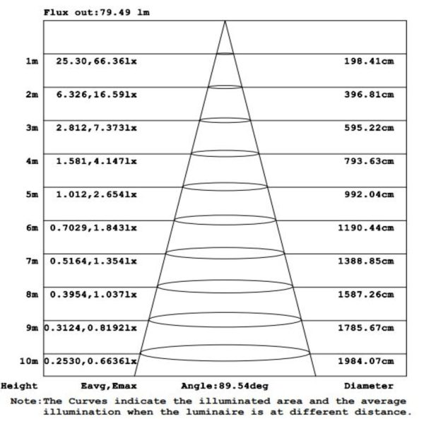 Wall light SOL white  6W 3000K IP65 - Image 4
