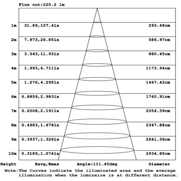Φωτιστικό CERN LED 4W CCT Change 3000/4000/6500K IP65 Ασημί - Image 5