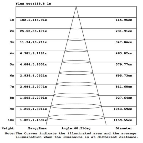 Φωτιστικό Tao Grande LED 4W 3CCT Change 3000/4000/6500K IP65 Λευκό - Image 4