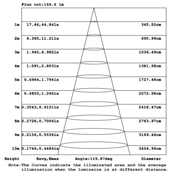 Επίτοιχο φωτιστικό Brick Led 9W Ανθρακί 3CCT Change 3000/4000/6500K IP65 - Image 6