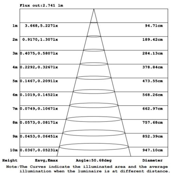 Επίτοιχο Φωτιστικό Tao Led 2W Ανθρακί 3CCT Change 3000/4000/6500K IP65 PC Seaside Class 50° - Image 5
