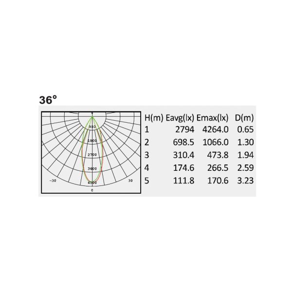 Adjustable Projector Nestor Led 25W 3000K Dark Grey IP65 36° with cable 100cm H05RN-F 3x1mm2 100-240V, antiglare screen - Image 12