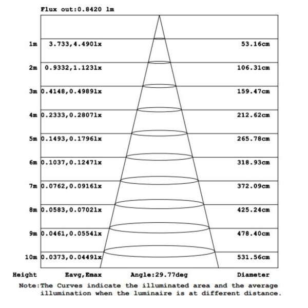 Light fitting Shadow 2 Led 2W  CCT change 3000-4000-6500Κ IP65 White h12.5w12.5d2.7cm - Image 4