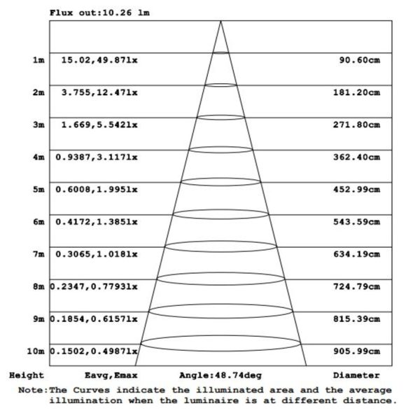 Light fitting Shadow 1 Led 3W CCT change 3000-4000-6500Κ IP65 White h23w8d2.7cm - Image 4